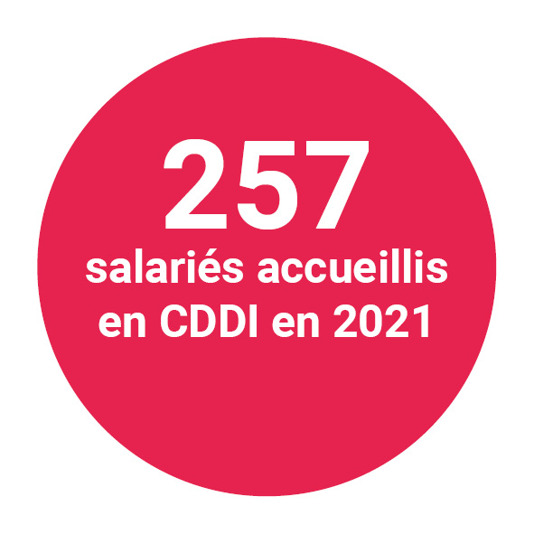 257 salariés accueillis en CDDI en 2021